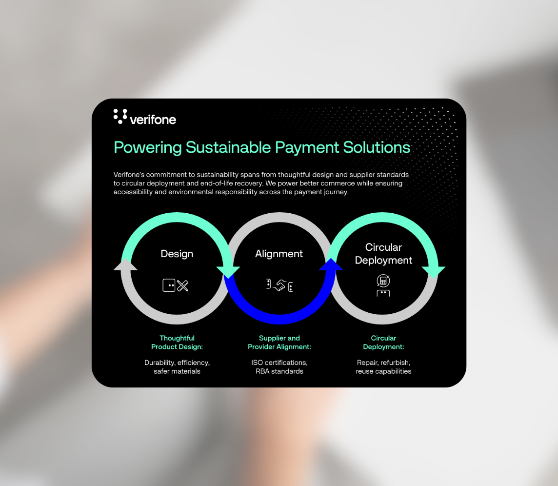 Verifone infographic titled 'Powering Sustainable Payment Solutions' showing three stages: Design with thoughtful product design focusing on durability, efficiency, and safer materials; Alignment with supplier and provider alignment including ISO certifications and RBA standards; Circular Deployment highlighting repair, refurbish, and reuse capabilities.